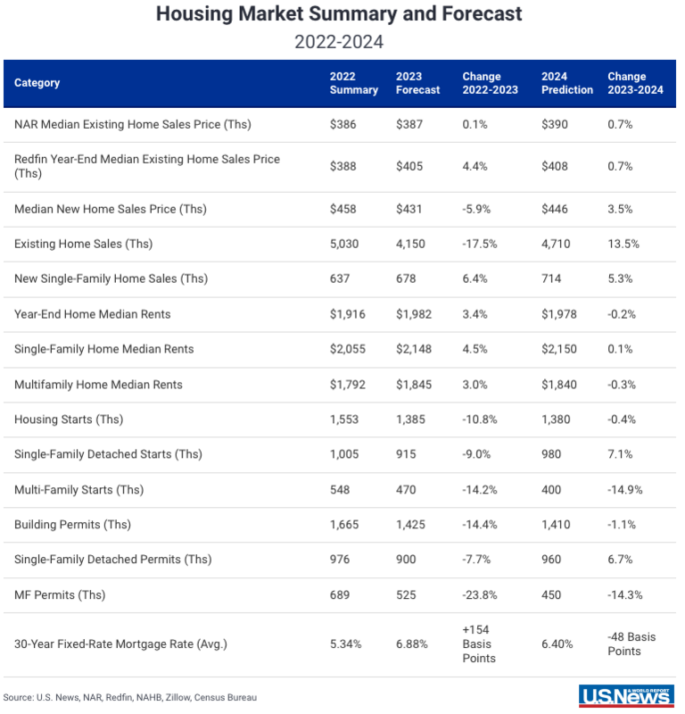 2024 Houston Real Estate Outlook Expert Predictions On Market Trends   Screenshot 2024 01 24 At 10.42.48AM 