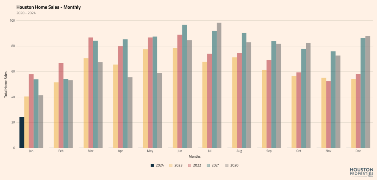 Anticipated Election Season May Temporarily Decelerate Real Estate Sales