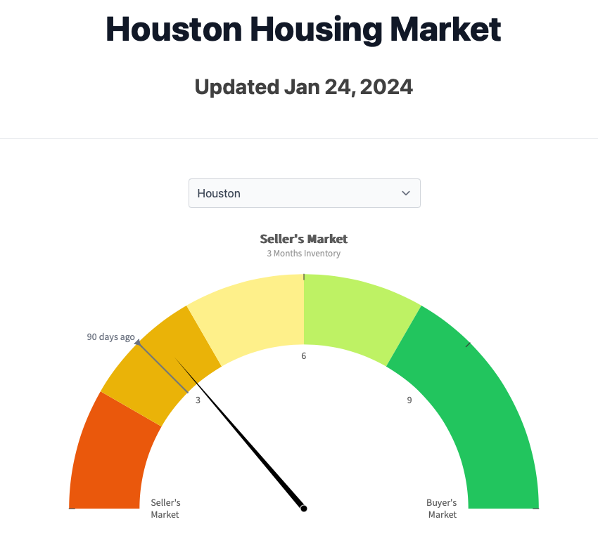 Housing Inventory Will Remain Low & We Will Technically Remain In A Sellers Market