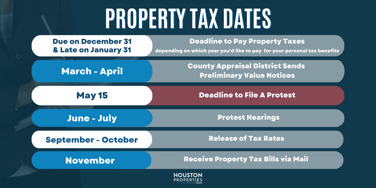 How Do I Reduce My Property Taxes?