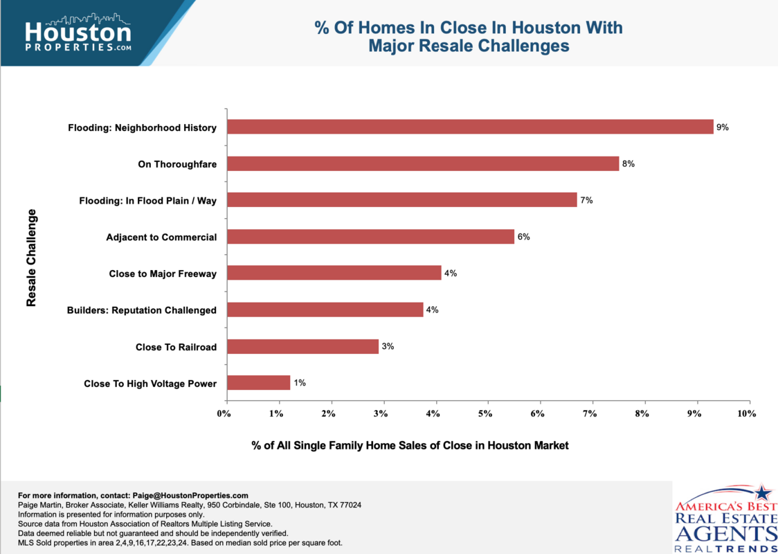 What to Avoid When Buying a House