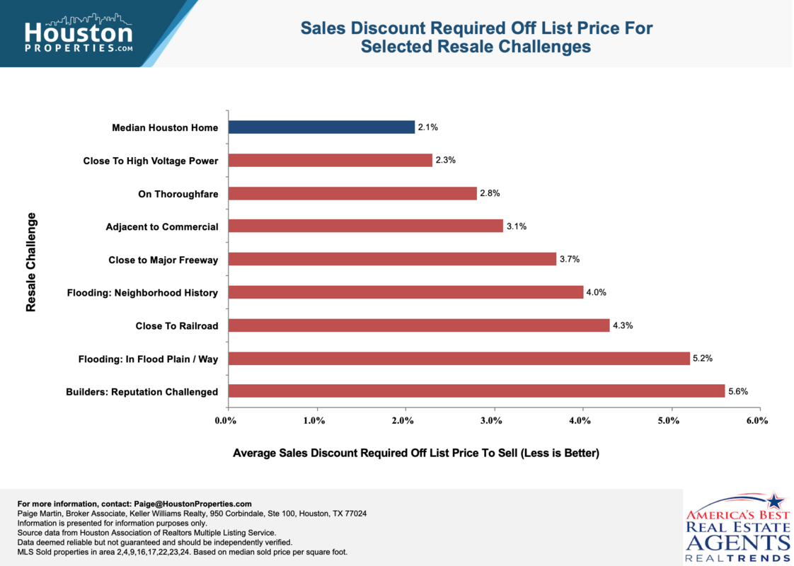 Resale Issues Cause Huge Price Cuts