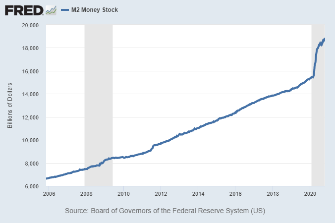 What Is Driving This Inflation?
