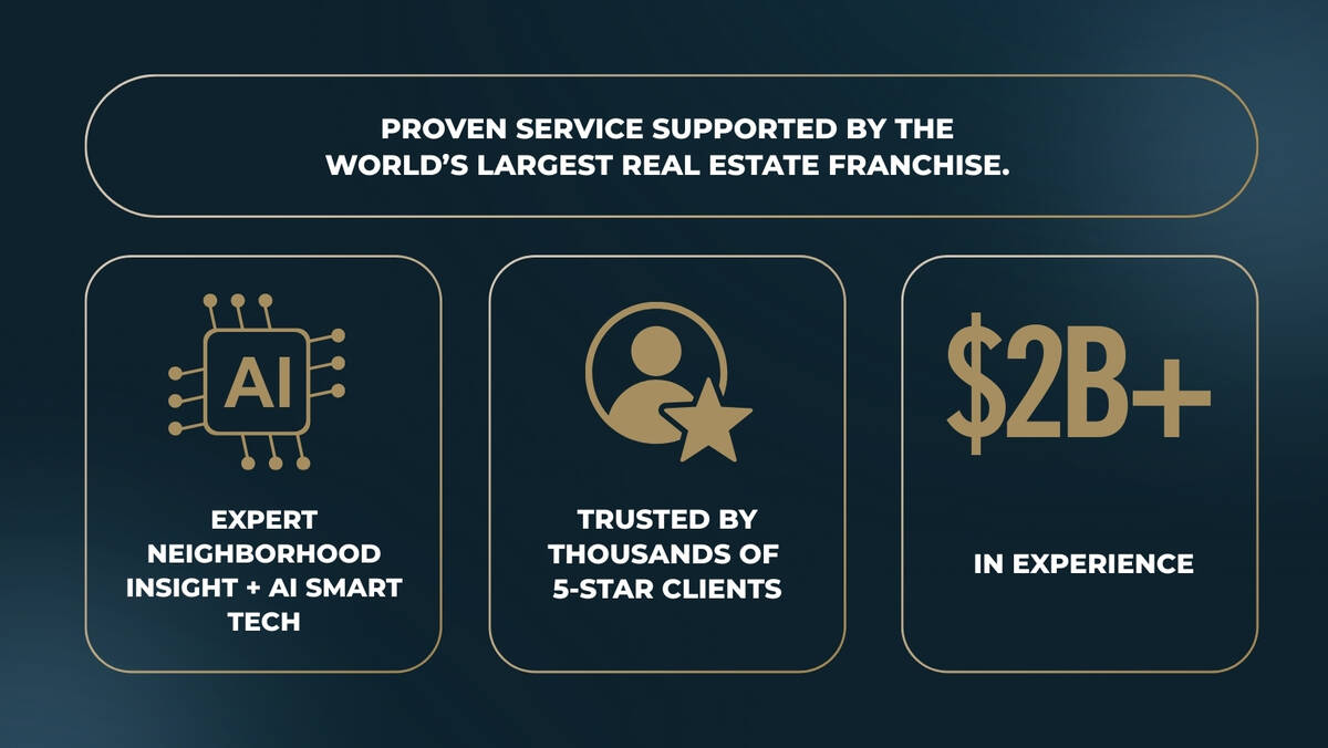 The Keller Williams Realty Advantage