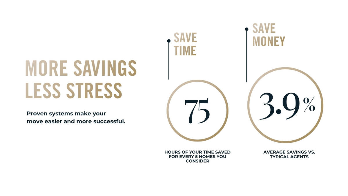 Why Hire The Houston Properties Team?