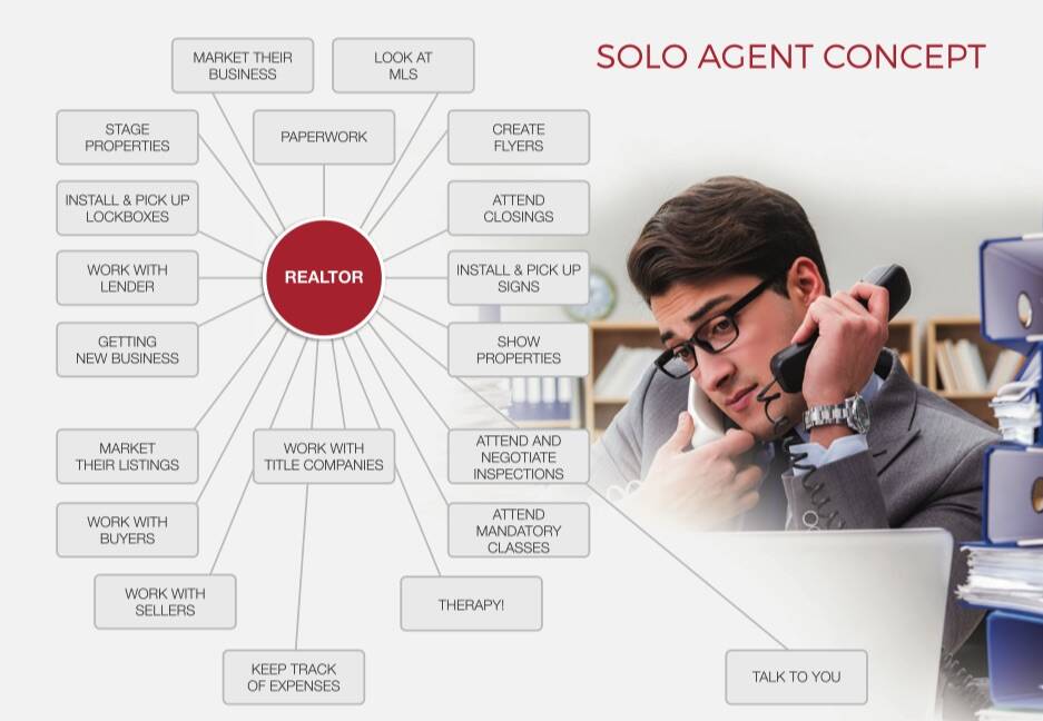 Listing Mistakes: Houston Listings & Errors