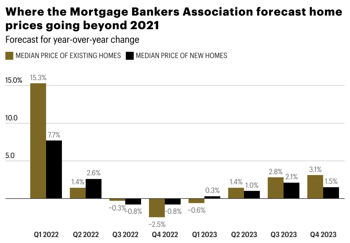 I’m A Buyer. Should I Panic?