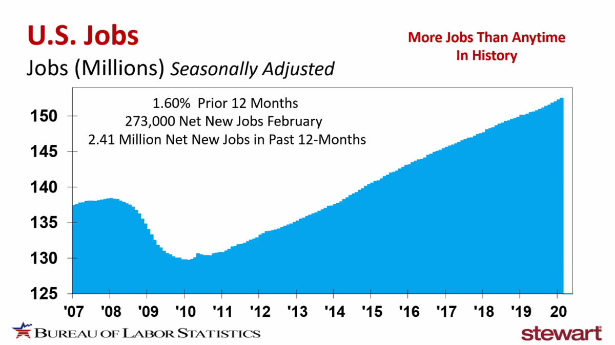 Job Losses In Houston: Areas And Industries At Risk