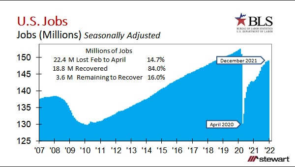Why We’re Hopeful: Jobs, Cost Of Living, & Inflation