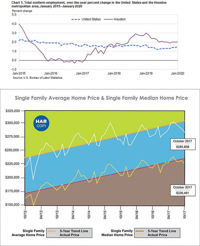 Global Financial Crisis Lesson #2: Different Neighborhoods Trend Differently.