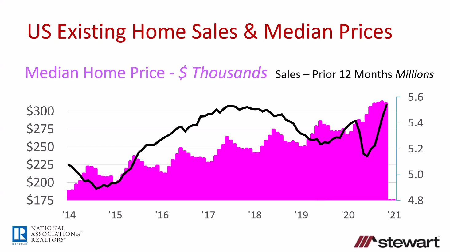 2021 home sales forecast