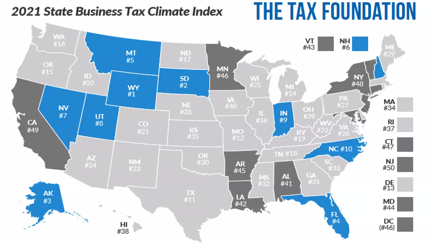 taxes and texas