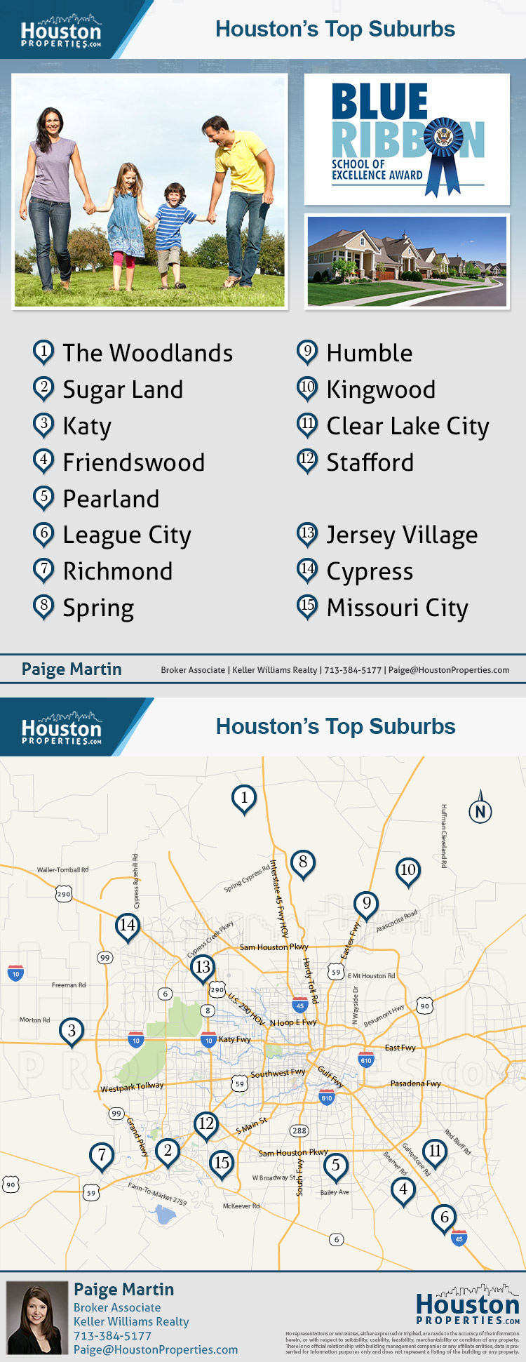 Top Ranked Houston Suburbs