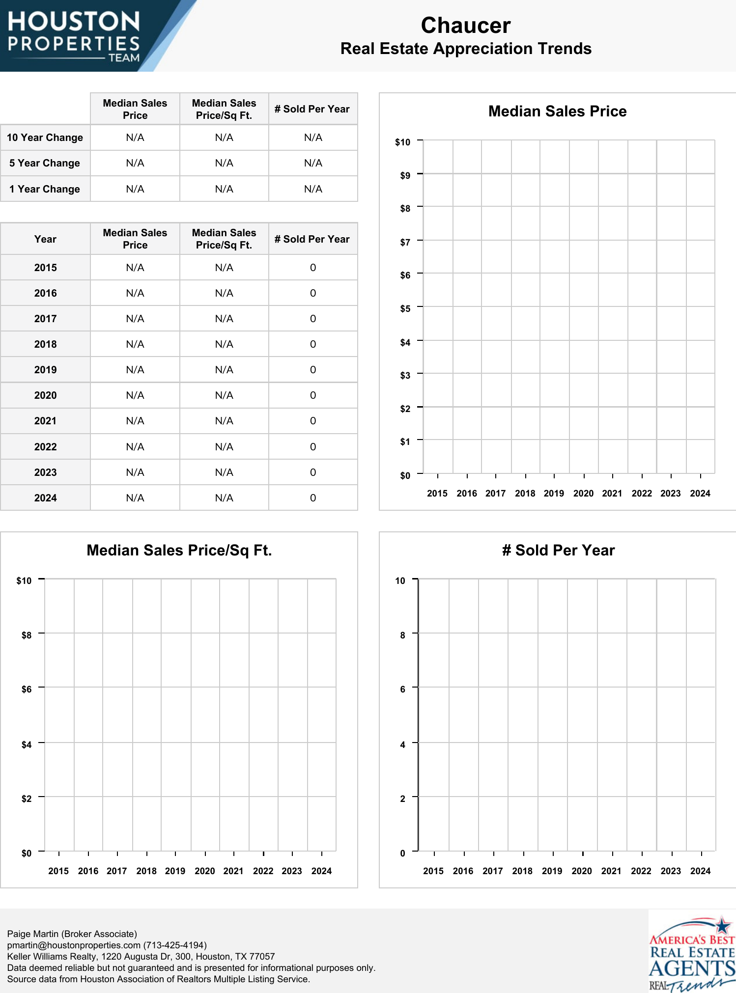 Chaucer Real Estate Trends