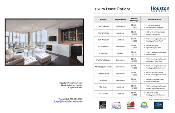 Condos - Leasing Options Guide