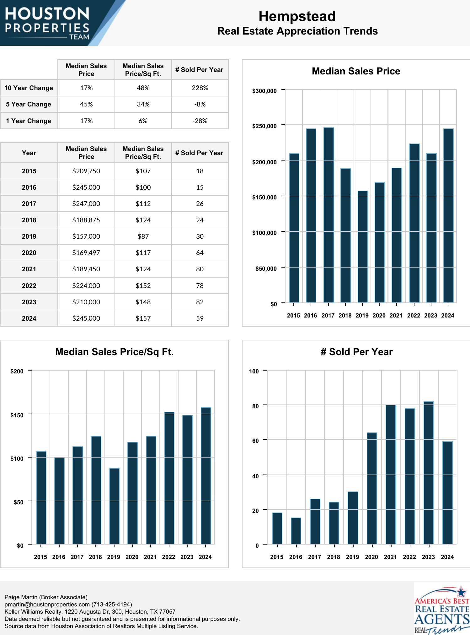 Hempstead Real Estate Trends