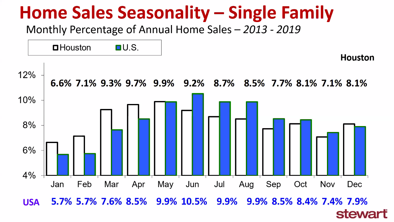 historical home sales trends