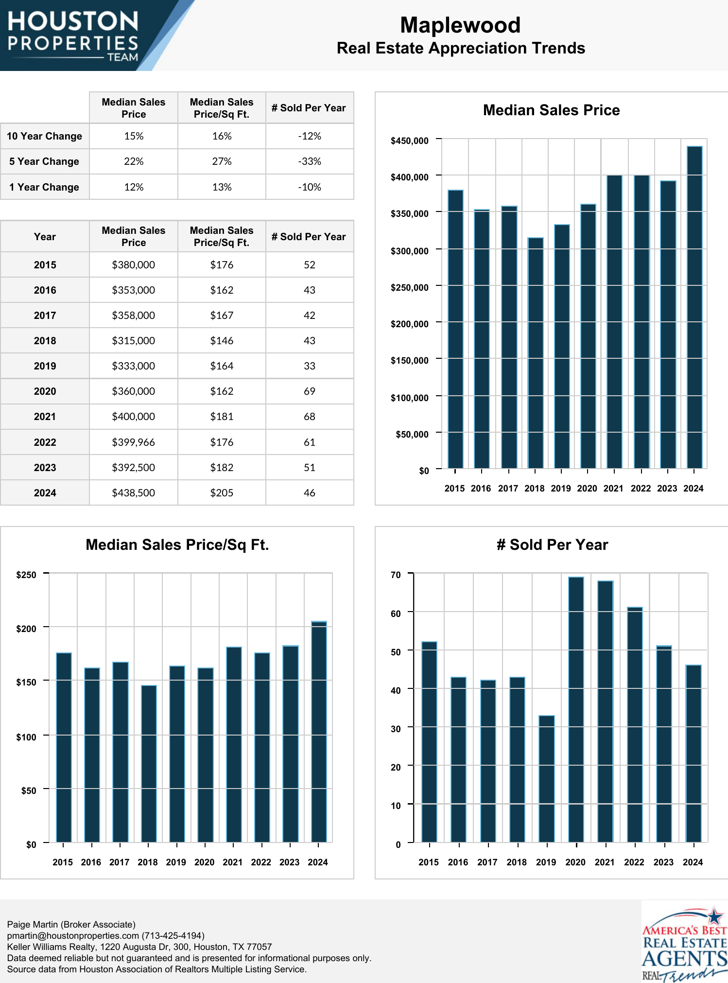 Maplewood Real Estate Trends