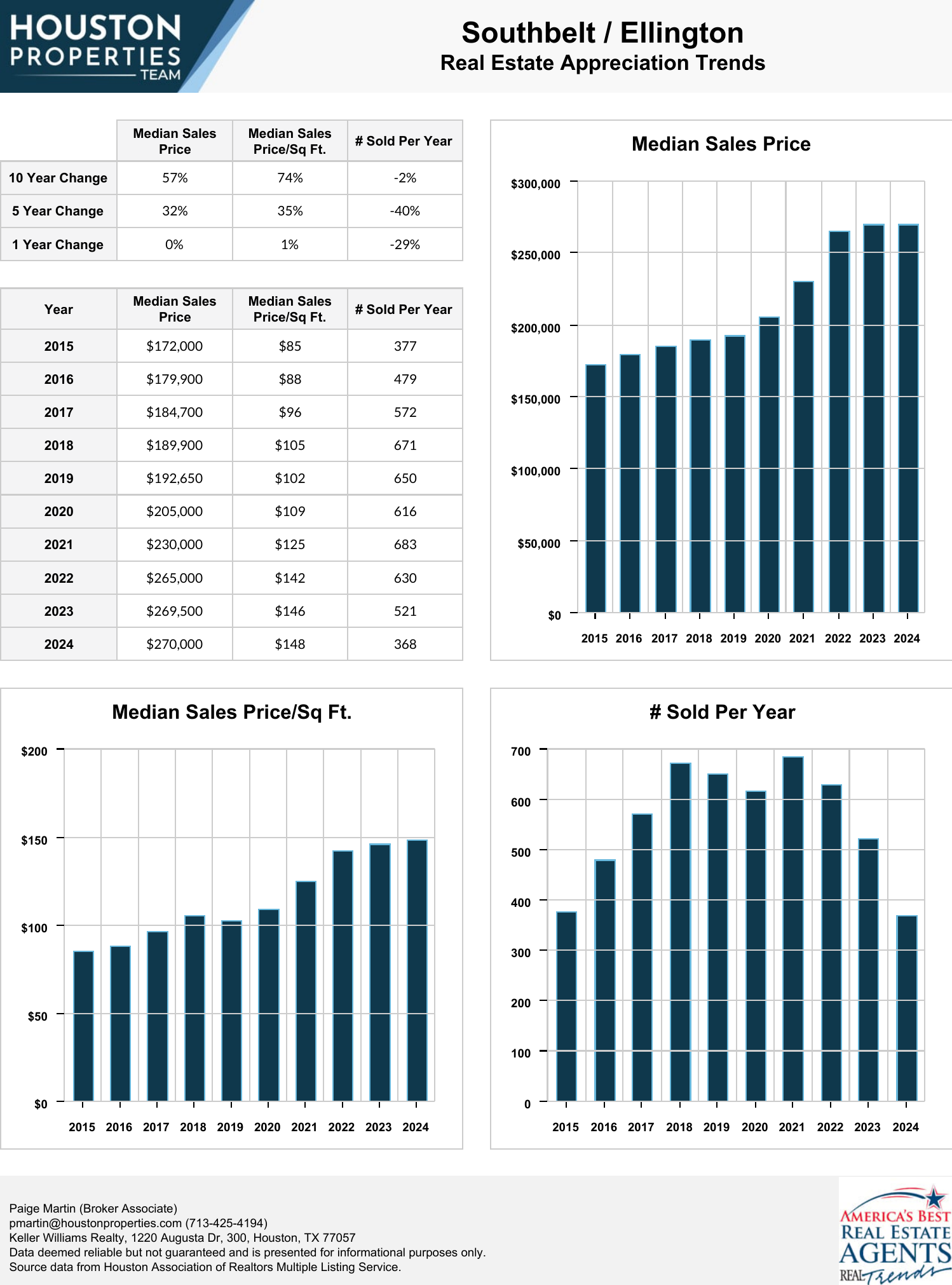 Southbelt / Ellington Real Estate Trends