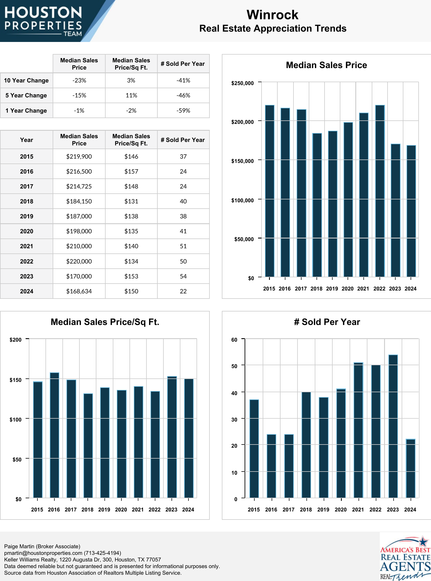 Winrock Real Estate Trends